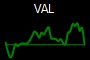 VAL